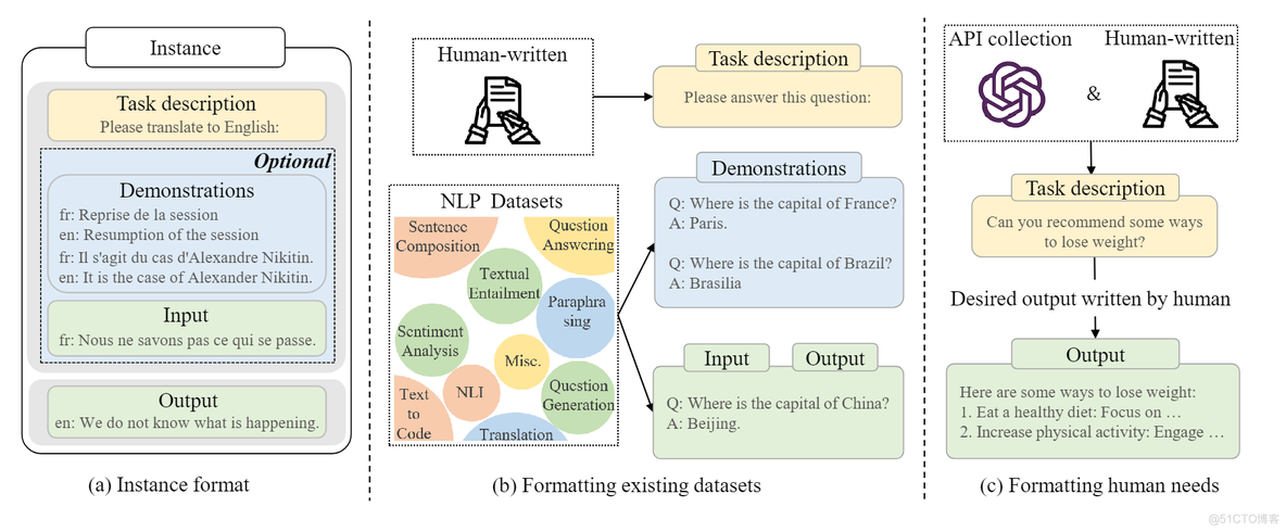 大语言模型 framework 大语言模型的三个特征_语言模型_12