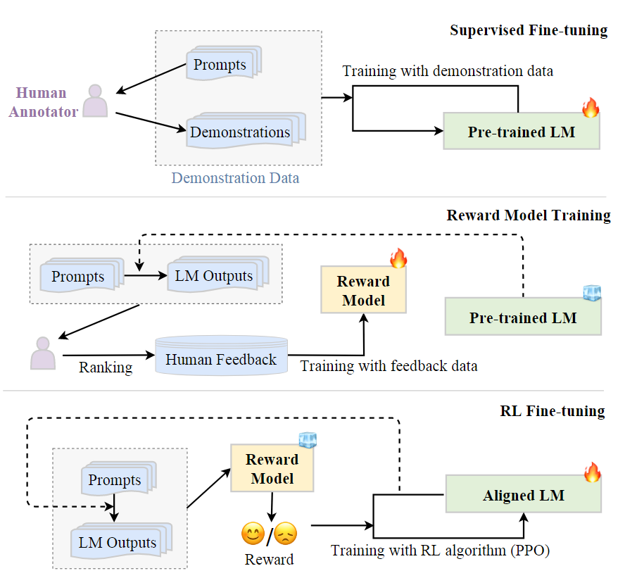 大语言模型 framework 大语言模型的三个特征_自然语言处理_14