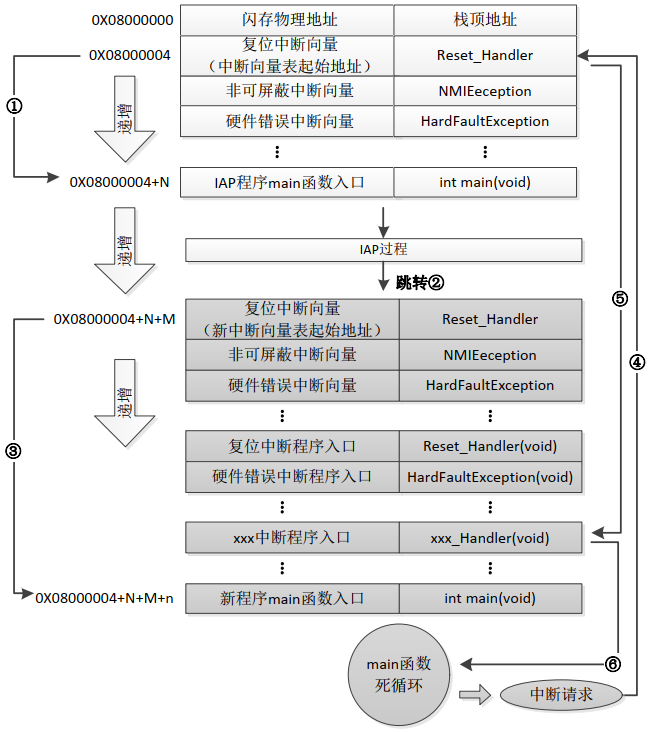 stm32f0 pack下载镜像 stm32iap下载_单片机_08