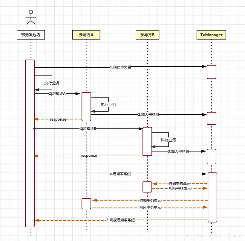 springboot 设置ico文件 springboot lcn,springboot 设置ico文件 springboot lcn_ci,第1张