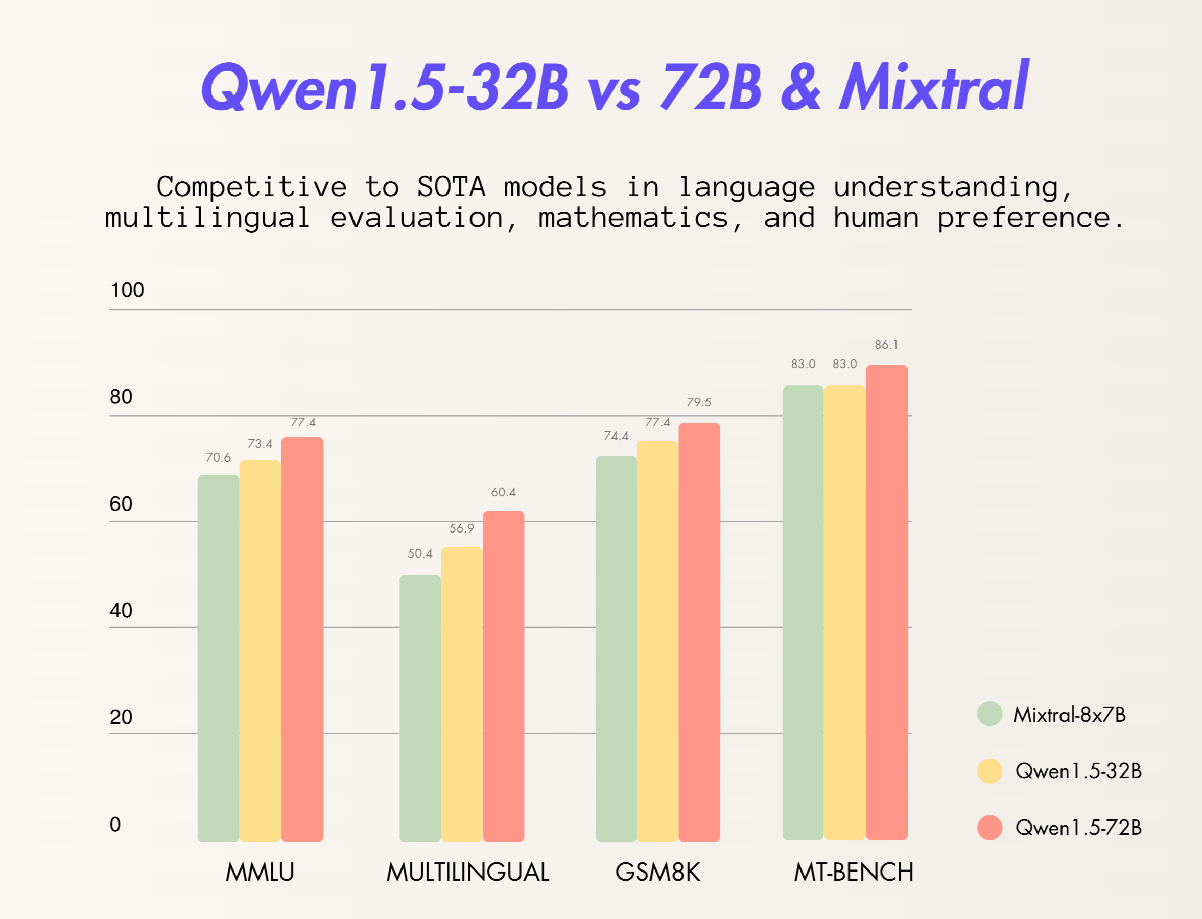 阿里Qwen1.5-32B开源，评测超Mixtral MoE，挑战SOTA性价比_开发者