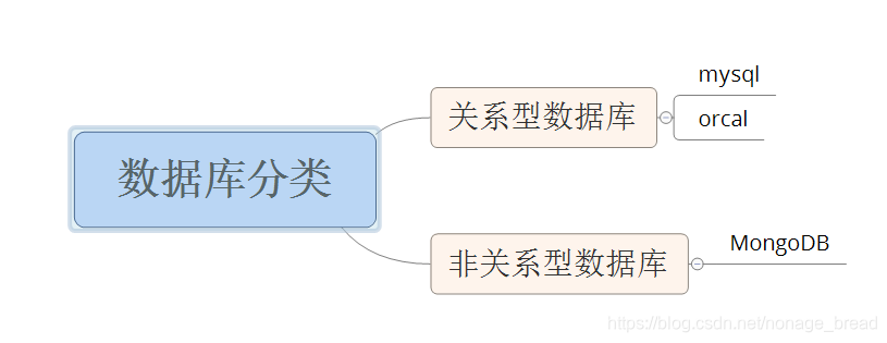 强制sql走某个索引 mysql强制索引有什么坏处_mysql