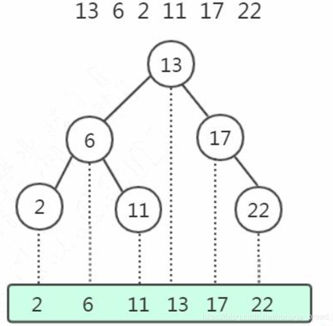 强制sql走某个索引 mysql强制索引有什么坏处_mysql_04