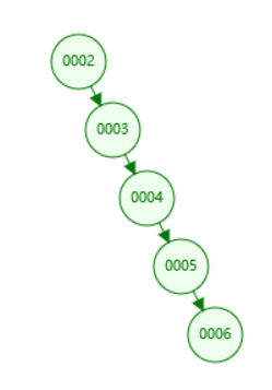 强制sql走某个索引 mysql强制索引有什么坏处_强制sql走某个索引_05