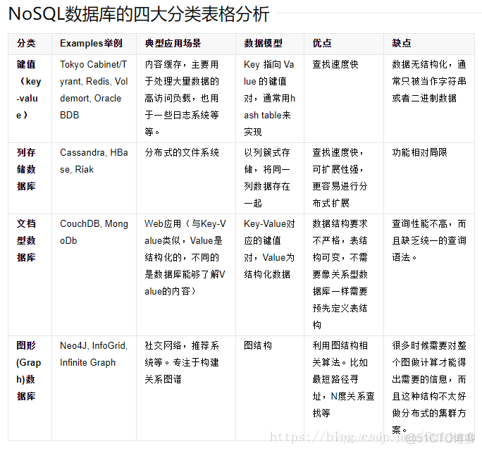 关系型数据库 库 表 记录 字段 关系型数据库中的数据_关系型数据库 库 表 记录 字段_02