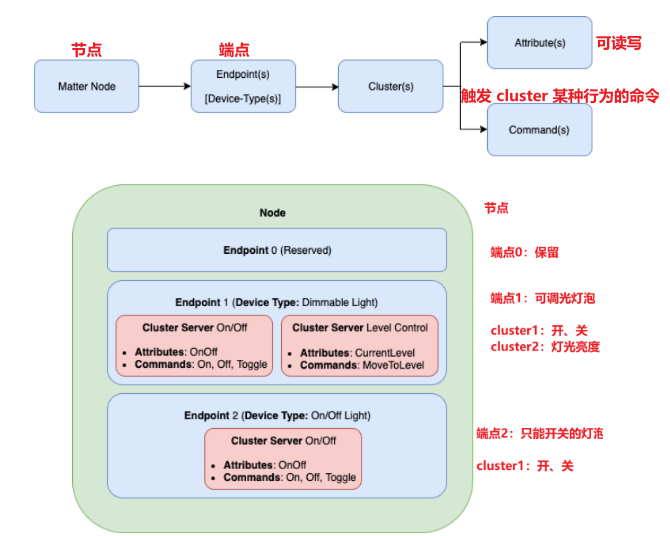 esp32中esp_mqtt_client_publish函数 esp32 matter_linux