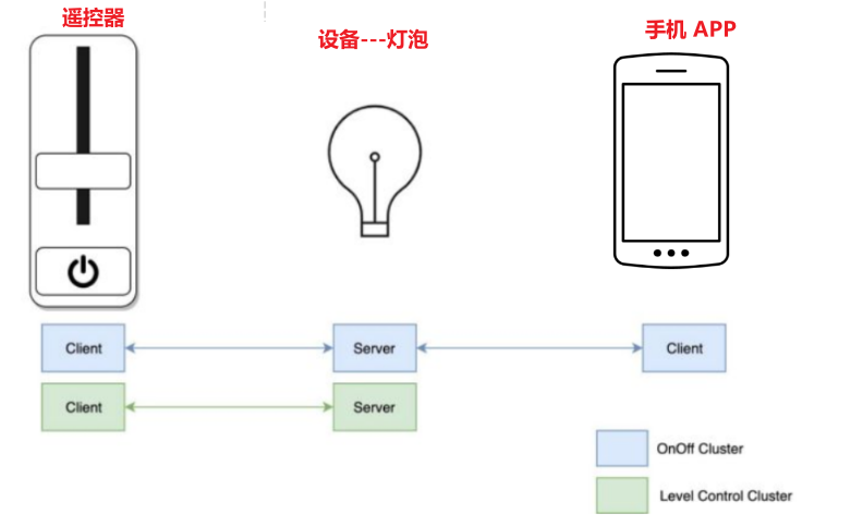 esp32中esp_mqtt_client_publish函数 esp32 matter_桥接_02