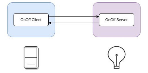 esp32中esp_mqtt_client_publish函数 esp32 matter_ubuntu_03