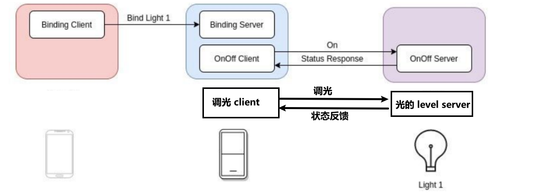 esp32中esp_mqtt_client_publish函数 esp32 matter_ubuntu_04