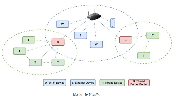 esp32中esp_mqtt_client_publish函数 esp32 matter_服务器_08