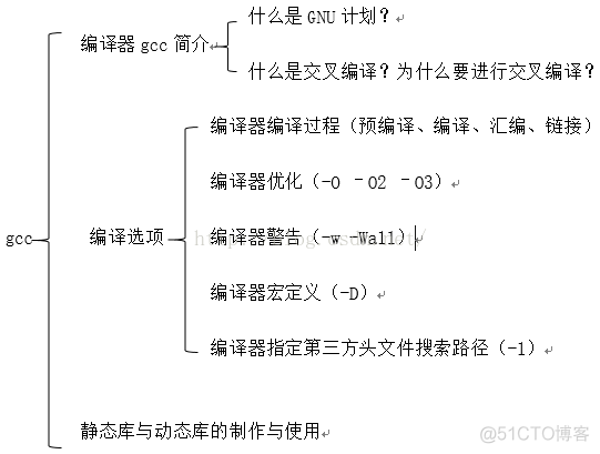 LUA 编译器嵌入式 嵌入式linux编译器_LUA 编译器嵌入式