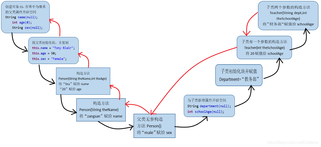 java中已经封装好的mongodb的maven java封装案例代码_后端_16