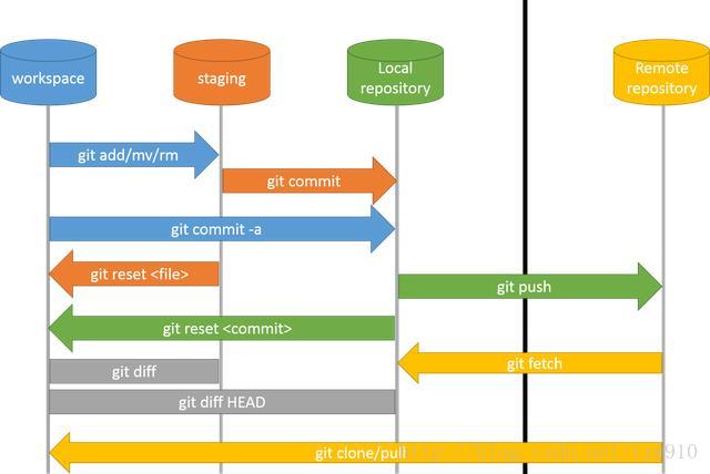 tortoisesvn 替换指定版本 svn切换git_git