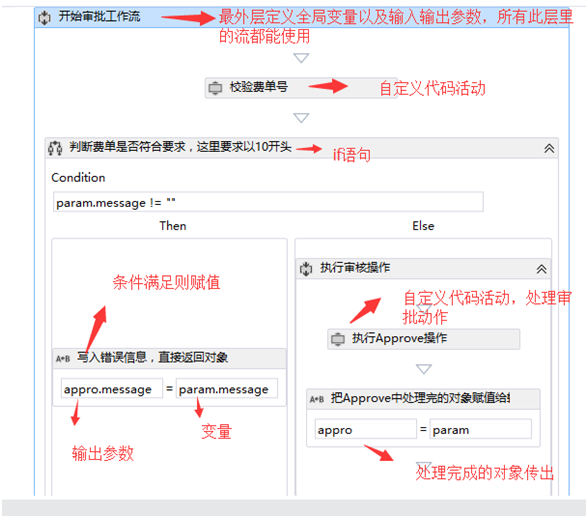 android overflow 如何 安卓 workflow,android overflow 如何 安卓 workflow_输入输出_05,第5张