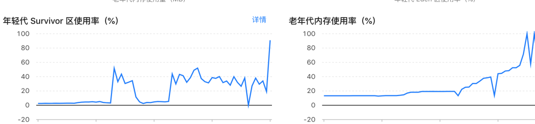 nacos dubbo 服务发现 dubbo如何发现服务,nacos dubbo 服务发现 dubbo如何发现服务_服务端,第1张