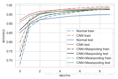 cnn应用实例 cnn如何使用_cnn应用实例