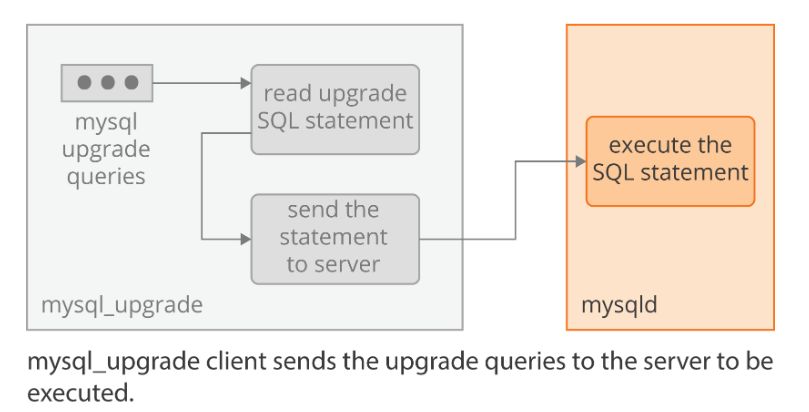 为什么mysql8用的人很少 为什么不用mysql8_数据字典