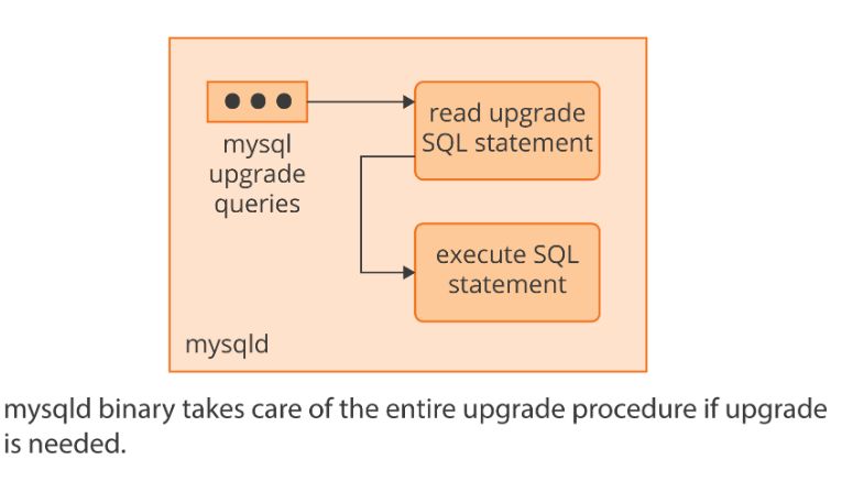 为什么mysql8用的人很少 为什么不用mysql8_mysql_02