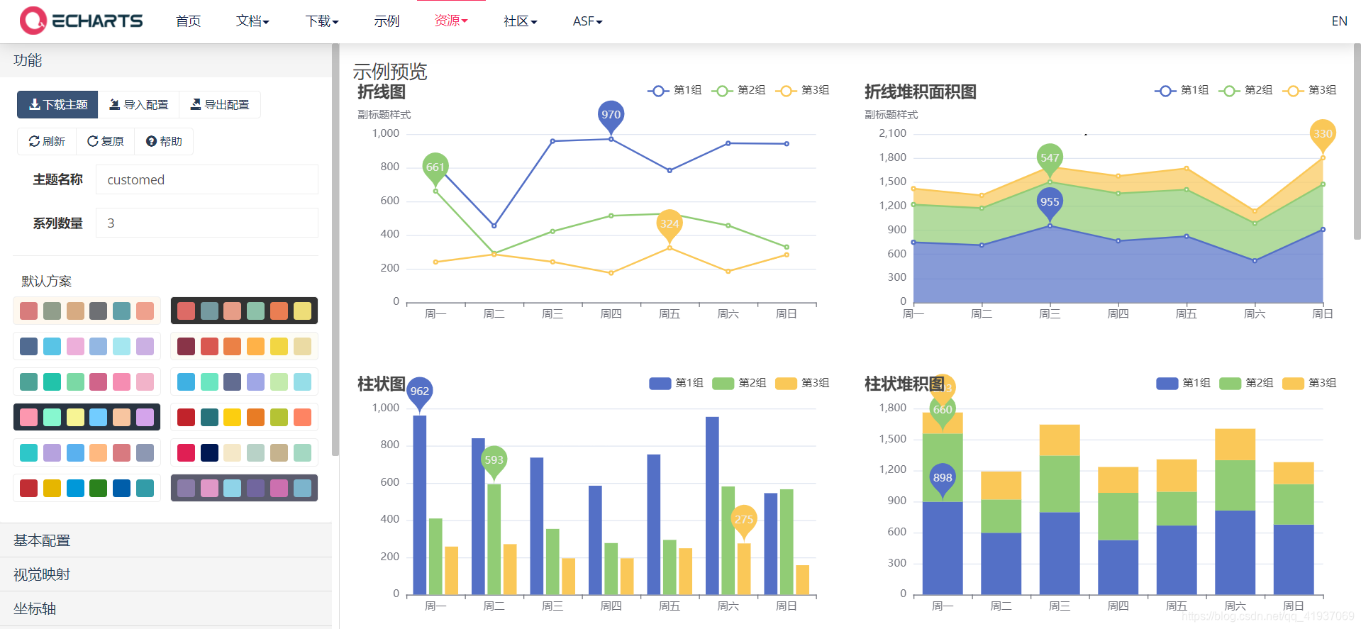 echarts series动态添加数据 echarts怎么动态更新数据,echarts series动态添加数据 echarts怎么动态更新数据_数据_02,第2张