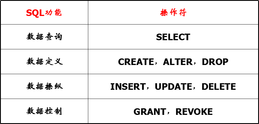 SQLite数据库参考文献 关于sql的参考文献,SQLite数据库参考文献 关于sql的参考文献_SQL,第1张