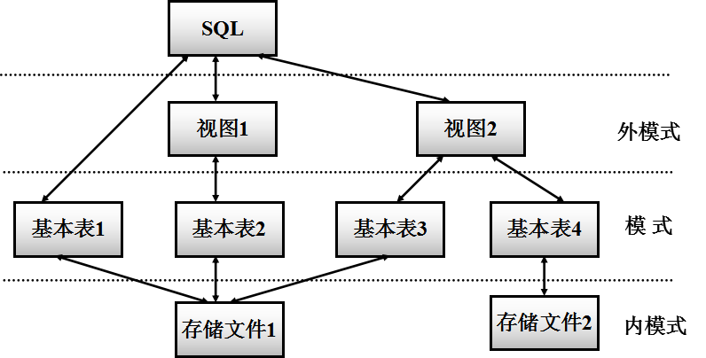 SQLite数据库参考文献 关于sql的参考文献,SQLite数据库参考文献 关于sql的参考文献_SQLite数据库参考文献_02,第2张