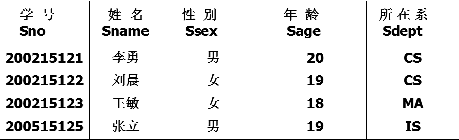 SQLite数据库参考文献 关于sql的参考文献,SQLite数据库参考文献 关于sql的参考文献_嵌入式_03,第3张