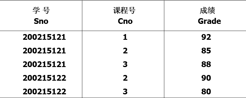 SQLite数据库参考文献 关于sql的参考文献,SQLite数据库参考文献 关于sql的参考文献_嵌入式_05,第5张