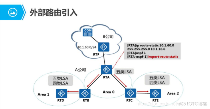 OSPF骨干区域不连续可以怎么解决 ospf骨干区域被分割_OSPF骨干区域不连续可以怎么解决_03