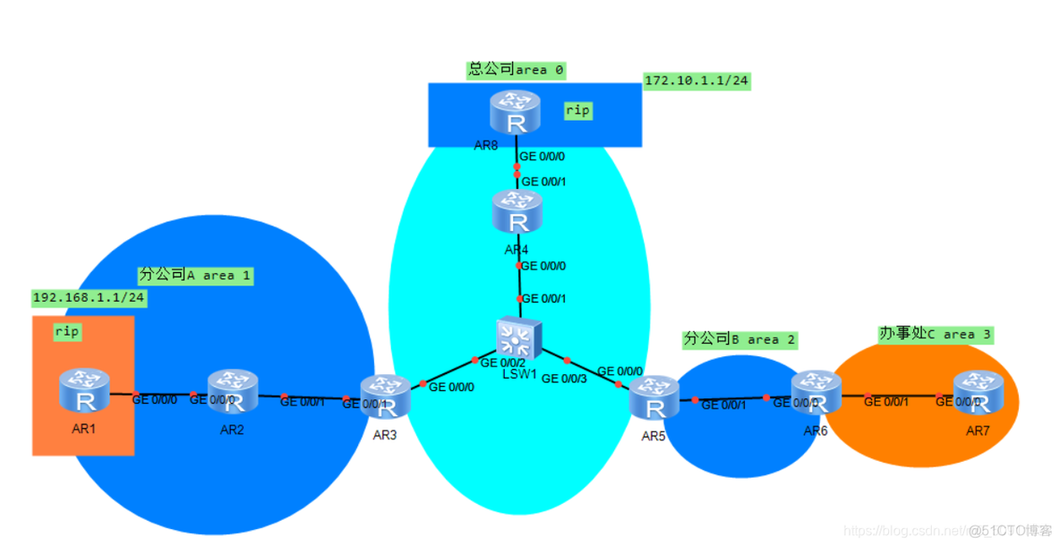 OSPF骨干区域不连续可以怎么解决 ospf骨干区域被分割_OSPF骨干区域不连续可以怎么解决_07