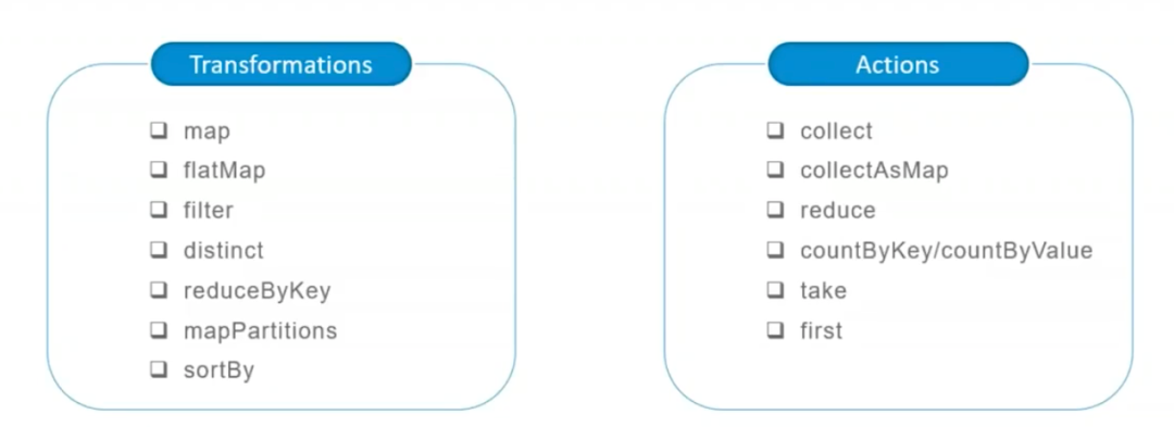 pyspark使用kerberos认证 pyspark入门_hadoop_04