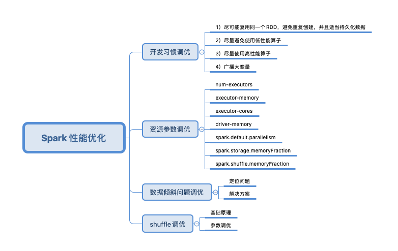 pyspark使用kerberos认证 pyspark入门_java_05