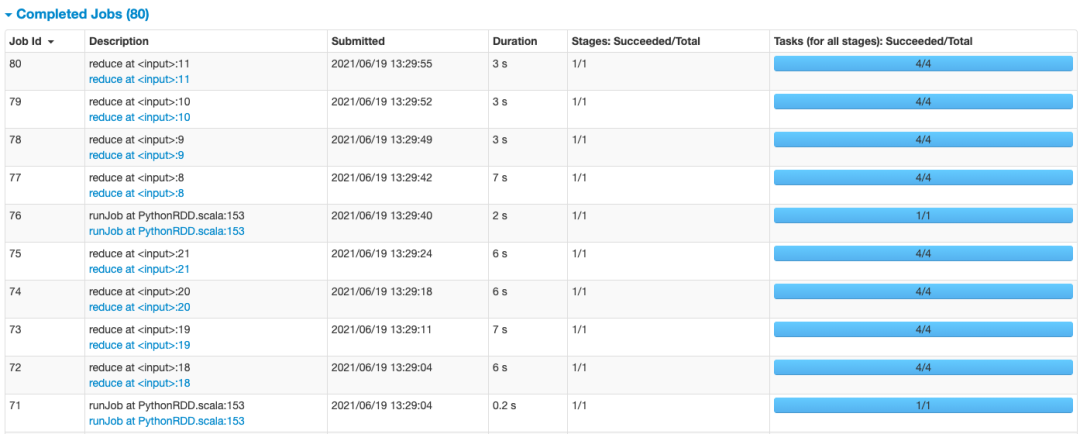 pyspark使用kerberos认证 pyspark入门_hadoop_06