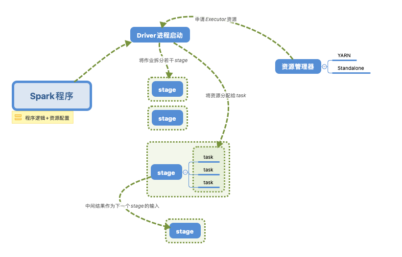 pyspark使用kerberos认证 pyspark入门_pyspark使用kerberos认证_07