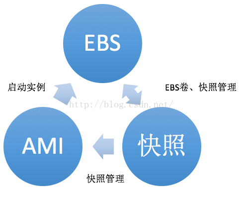 AS Grade配置国内镜像 am镜像_运维