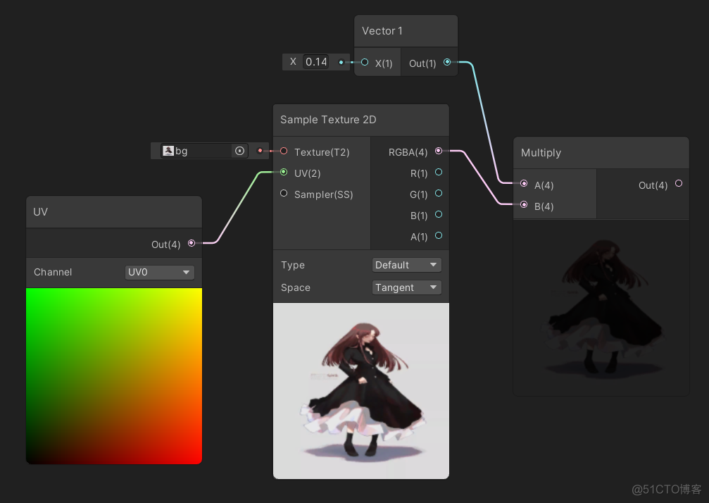 unity 远距离模糊 unity像素模糊_高斯模糊_06