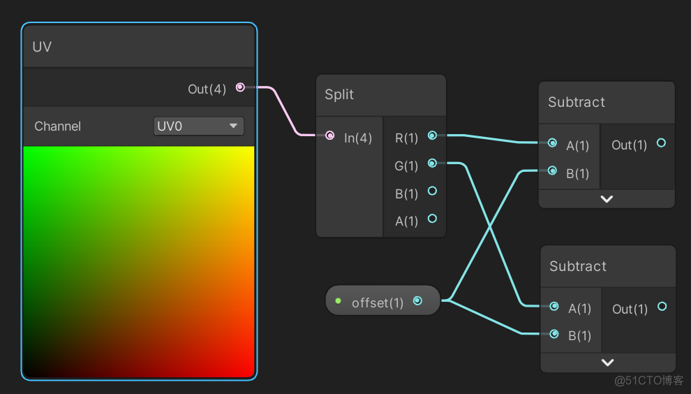 unity 远距离模糊 unity像素模糊_unity 远距离模糊_08