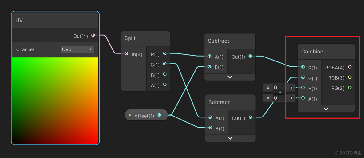 unity 远距离模糊 unity像素模糊_unity 远距离模糊_09