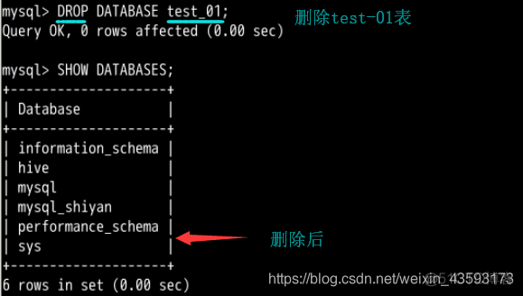 linux centos 删除数据库名 linux删除数据库表_linux centos 删除数据库名_02