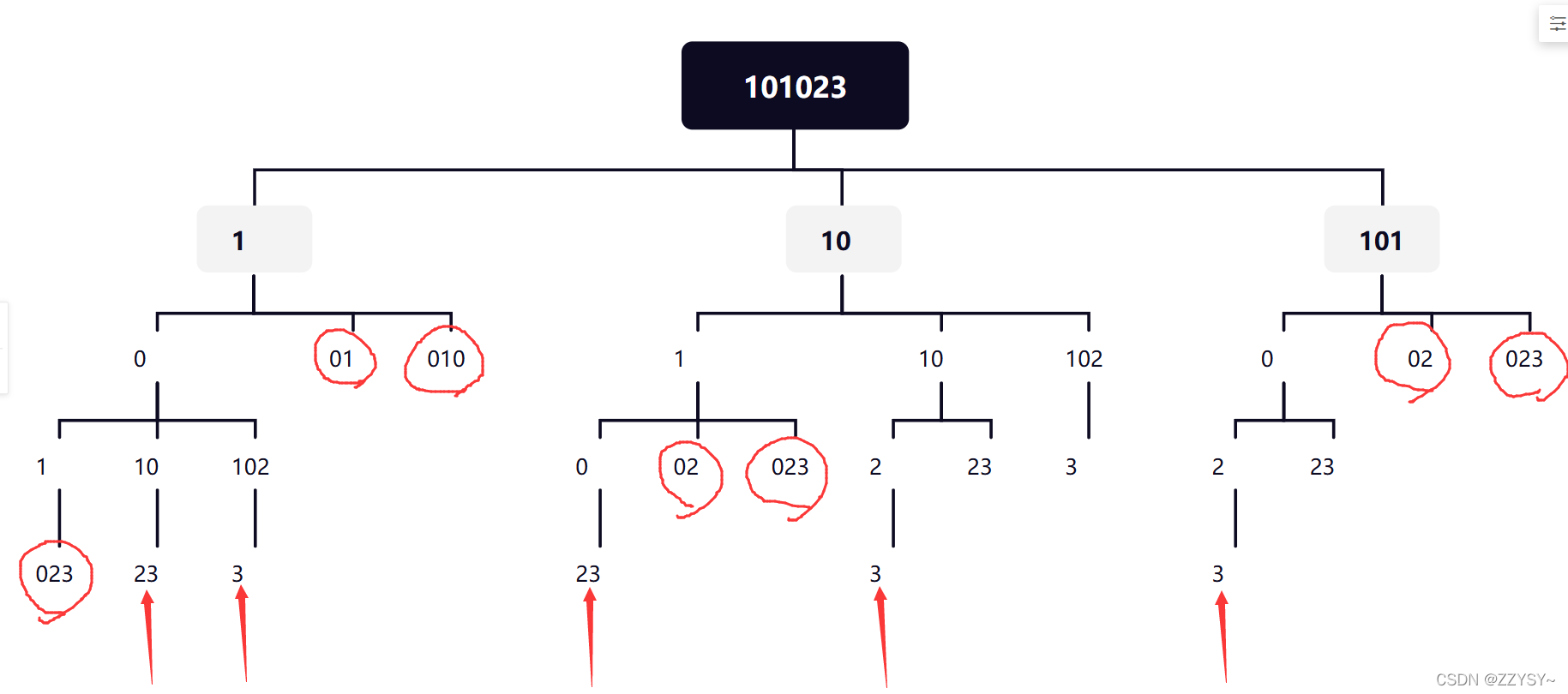 java ping ip返回的数据 java复原ip地址_java ping ip返回的数据_02