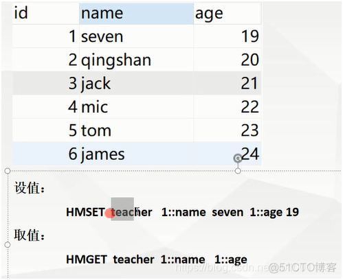 hash tag支持所有redis集群吗 hash redis场景_redis_03