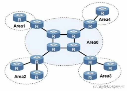 ospf与eigrp连接怎么互通 ospf,rip_ospf与eigrp连接怎么互通_02