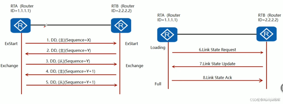 ospf与eigrp连接怎么互通 ospf,rip_OSPF_05