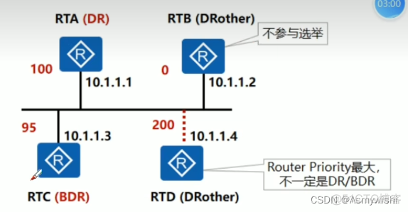 ospf与eigrp连接怎么互通 ospf,rip_网络_06