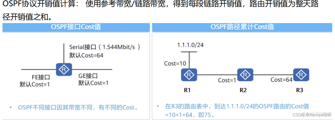 ospf与eigrp连接怎么互通 ospf,rip_链路_07