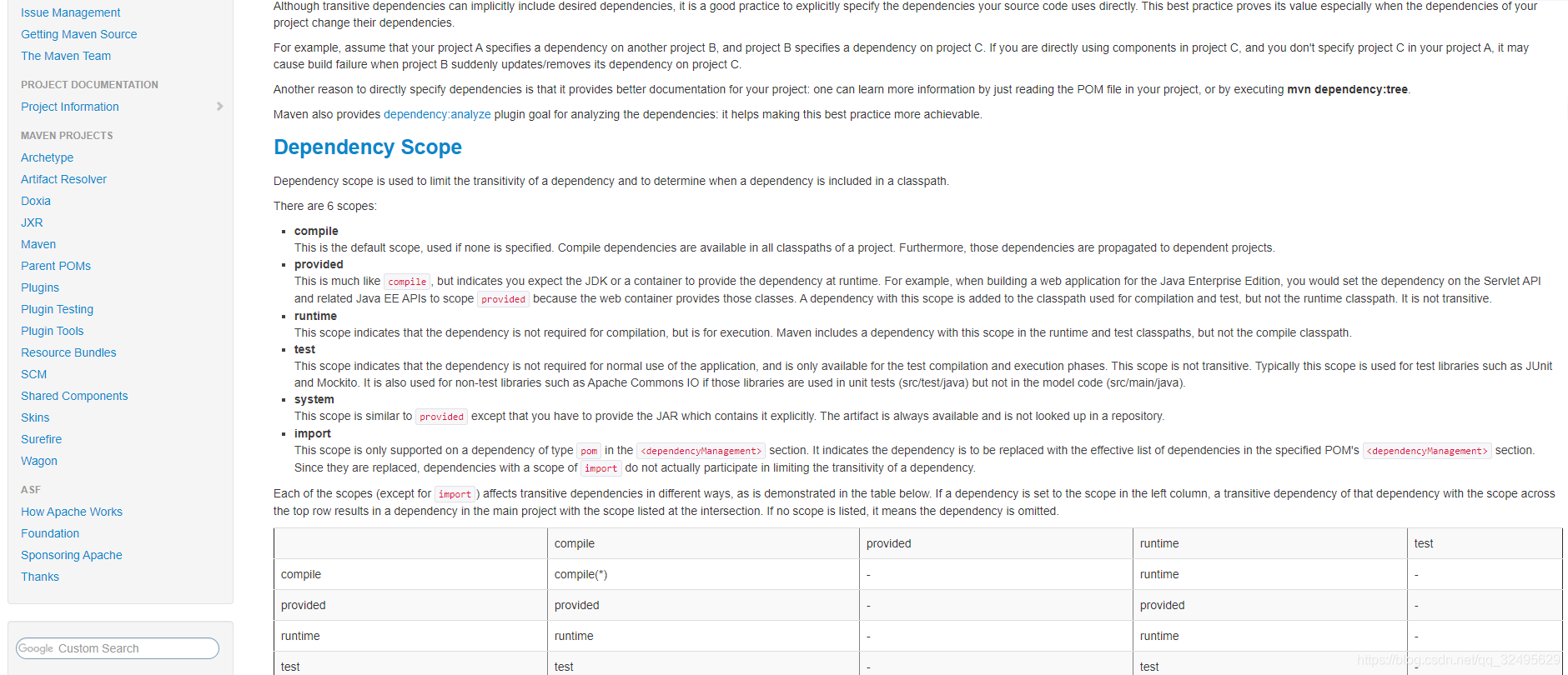 maven dependencies 继承 maven dependency scope_官网