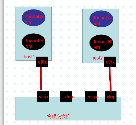 flannel vxlan原理 vxlan port,flannel vxlan原理 vxlan port_网络接口_03,第3张