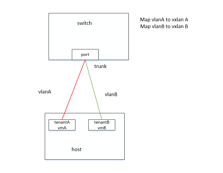 flannel vxlan原理 vxlan port,flannel vxlan原理 vxlan port_flannel vxlan原理_04,第4张