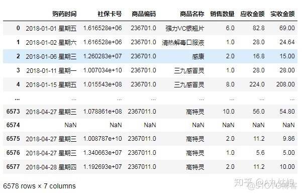 Python数值计算优惠金额 python计算总金额_python中商品金额累加_02