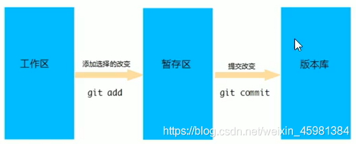 git仓库命名习惯 git仓库类型_git仓库命名习惯_03