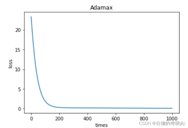 模型直接回归HeatMap 对模型进行回归_python_05